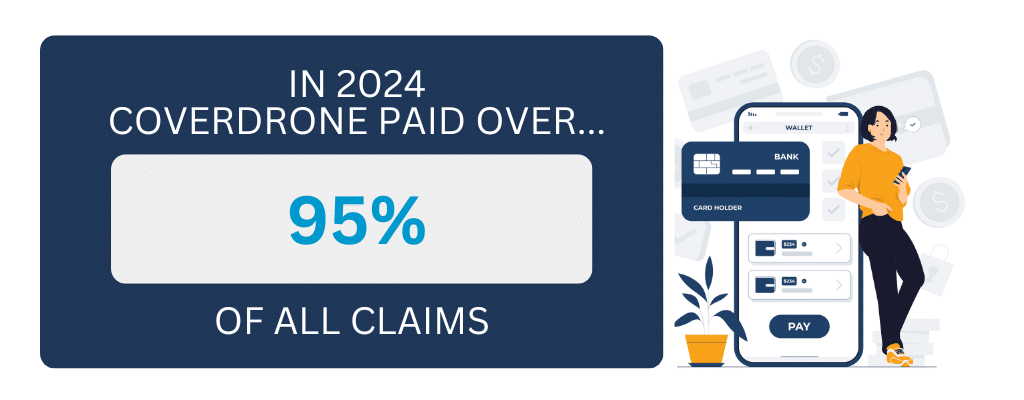 95% of claims paid in 2024